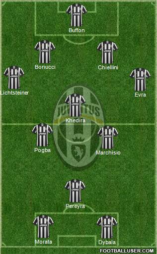Juventus Formation 2015
