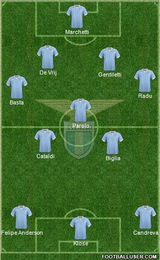 S.S. Lazio Formation 2015
