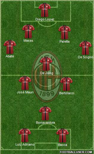 A.C. Milan Formation 2015