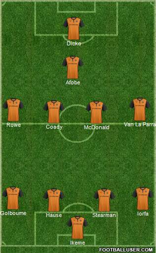 Wolverhampton Wanderers Formation 2015