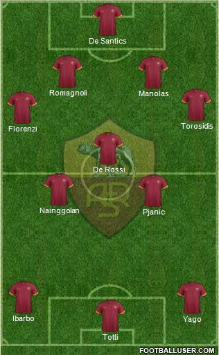 AS Roma Formation 2015