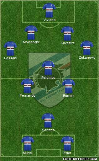 Sampdoria Formation 2015
