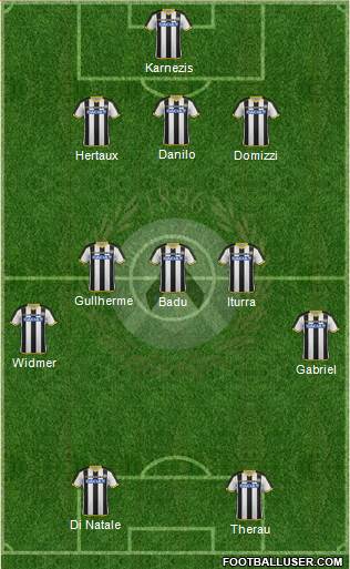 Udinese Formation 2015