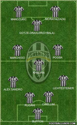 Juventus Formation 2015