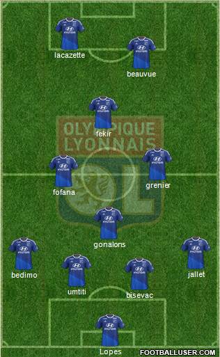 Olympique Lyonnais Formation 2015