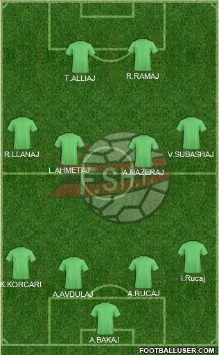Albania Formation 2015