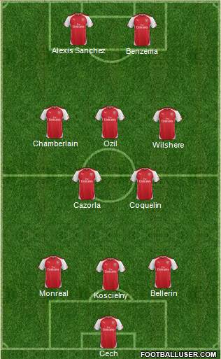 Arsenal Formation 2015