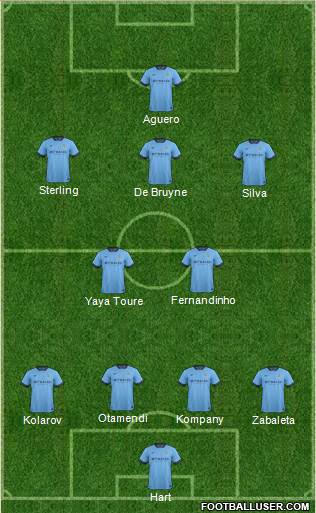 Manchester City Formation 2015