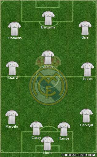 R. Madrid Castilla Formation 2015