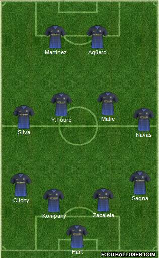 Manchester City Formation 2015