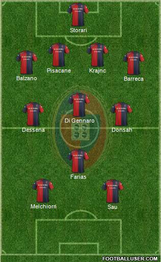 Cagliari Formation 2015