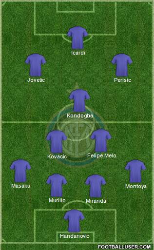 F.C. Internazionale Formation 2015