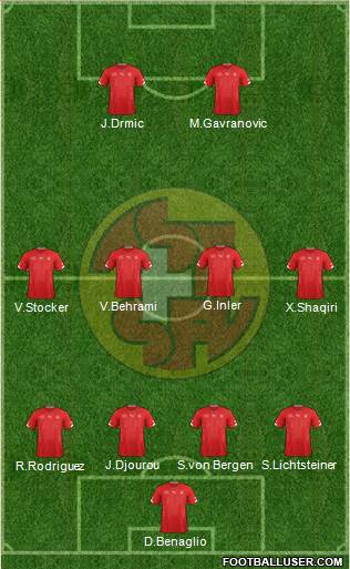 Switzerland Formation 2015