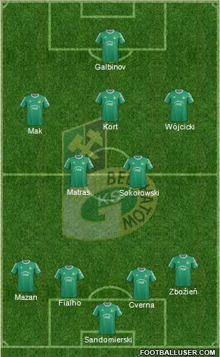 GKS Belchatow Formation 2015