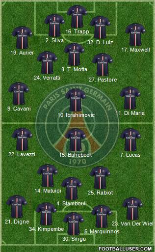 Paris Saint-Germain Formation 2015