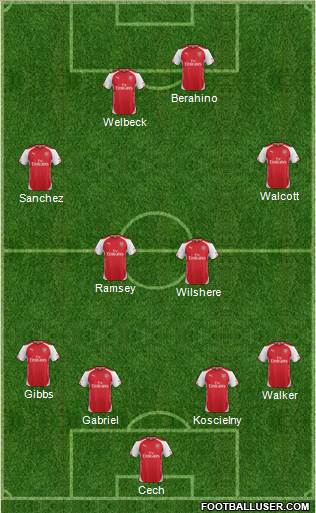 Arsenal Formation 2015