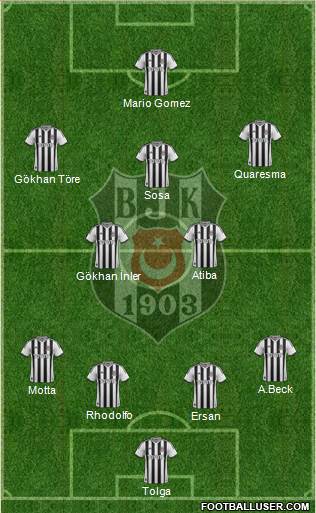 Besiktas JK Formation 2015