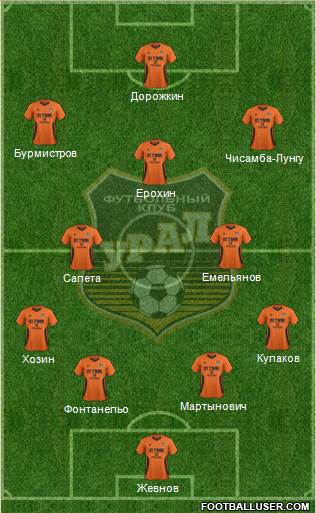 Ural Yekaterinburg Formation 2015