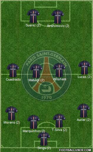 Paris Saint-Germain Formation 2015