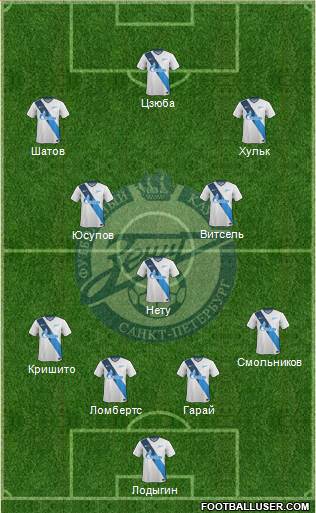 Zenit St. Petersburg Formation 2015