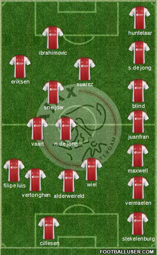 AFC Ajax Formation 2015