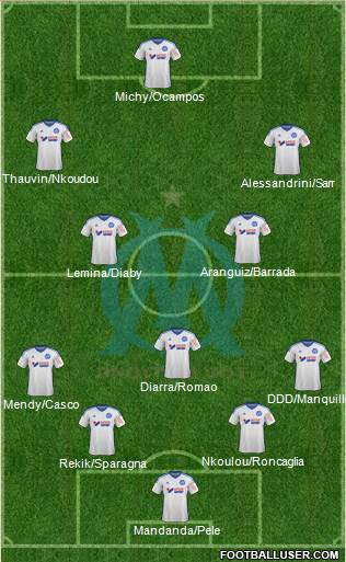 Olympique de Marseille Formation 2015