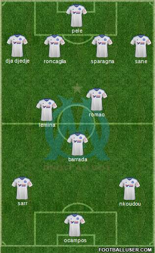 Olympique de Marseille Formation 2015