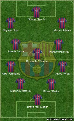 F.C. Barcelona Formation 2015