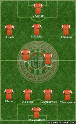 Zaglebie Lubin Formation 2015