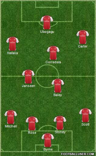 Arsenal Formation 2015