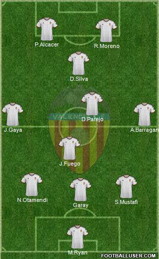 Valencia C.F., S.A.D. Formation 2015