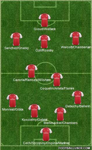 Arsenal Formation 2015