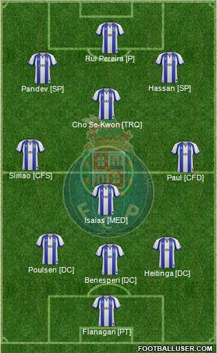 Futebol Clube do Porto - SAD Formation 2015