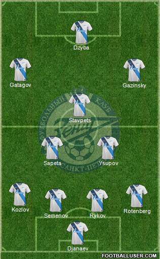Zenit St. Petersburg Formation 2015