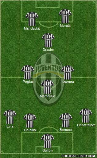 Juventus Formation 2015