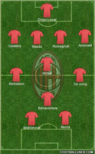 A.C. Milan Formation 2015