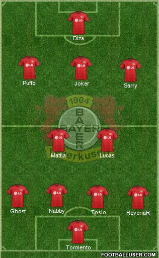 Bayer 04 Leverkusen Formation 2015