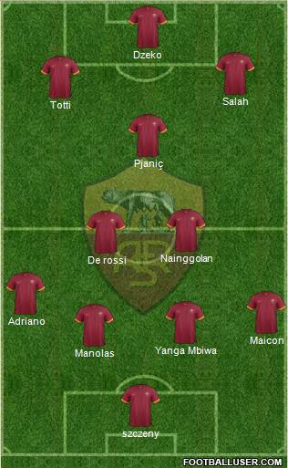 AS Roma Formation 2015