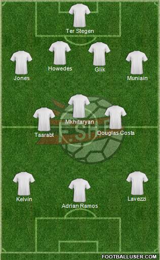 Albania Formation 2015