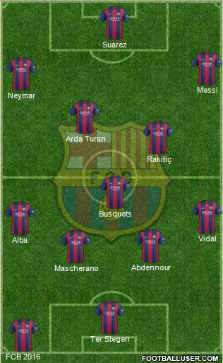 F.C. Barcelona Formation 2015