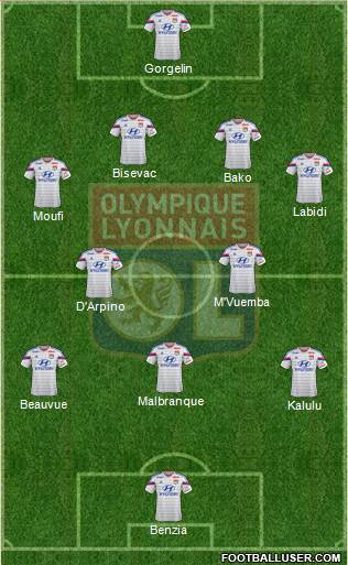 Olympique Lyonnais Formation 2015