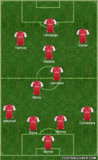 Arsenal Formation 2015