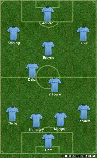 Manchester City Formation 2015