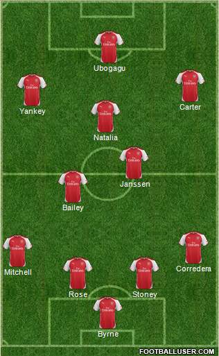 Arsenal Formation 2015