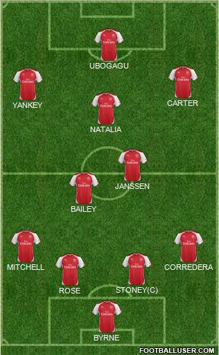 Arsenal Formation 2015