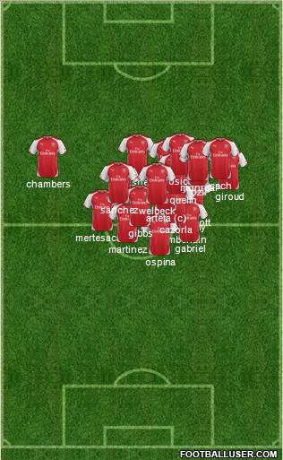 Arsenal Formation 2015