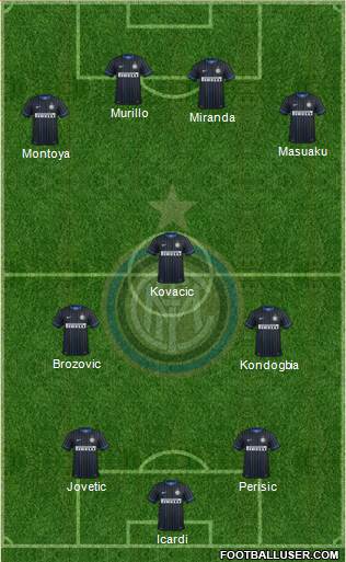 F.C. Internazionale Formation 2015