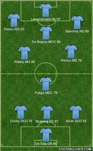 Manchester City Formation 2015