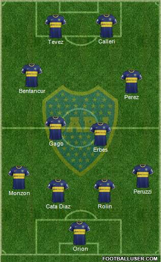 Boca Juniors Formation 2015