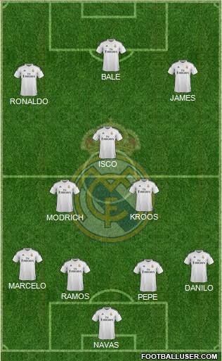 Real Madrid C.F. Formation 2015